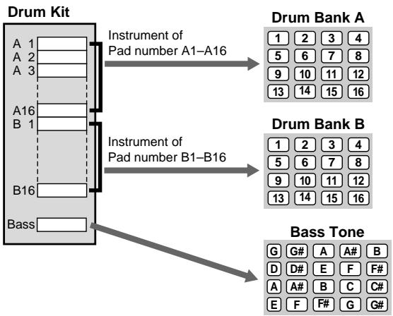 BOSS DR-670 - Pad Performances - 2