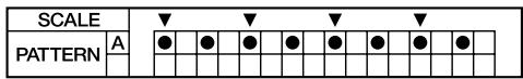 BOSS DR-670 - ■ Pattern Display - 4