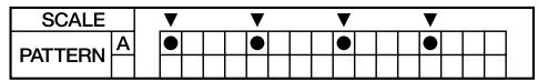 BOSS DR-670 - ■ Pattern Display - 2