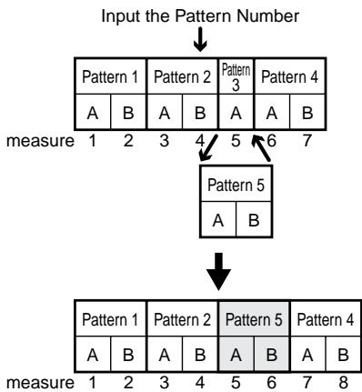 BOSS DR-670 - Switching Recorded Patterns - 1