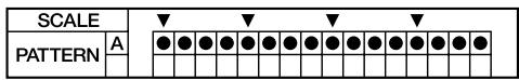 BOSS DR-670 - ■ Pattern Display - 6