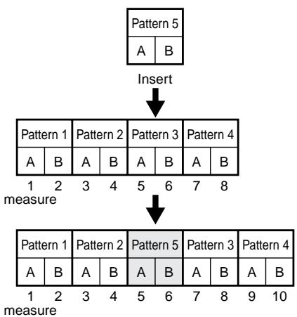 BOSS DR-670 - Adding Patterns In the Song (Insert) - 1