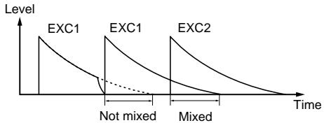 BOSS DR-670 - EX1P (POLY EXC1)-EX7P (POLY EXC7) - 2