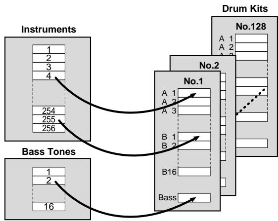 BOSS DR-670 - Drum Kits - 1