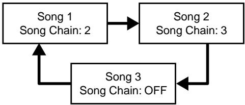 BOSS DR-670 - Creating Performances Combining the Repeat and Chain Functions - 1