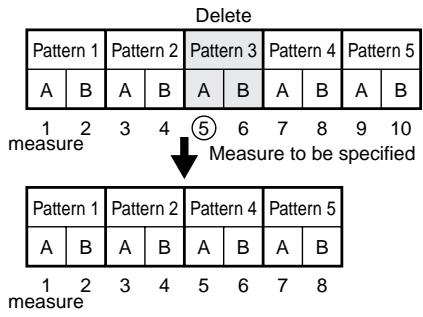 BOSS DR-670 - Deleting Patterns (Delete) - 1
