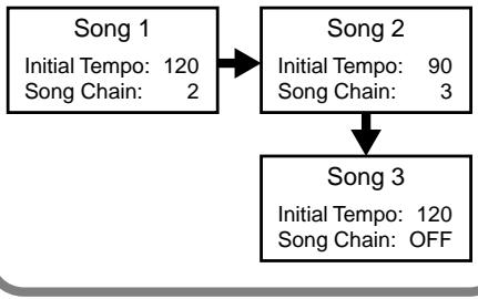 BOSS DR-670 - Creating Songs Featuring Tempo Changes - 1