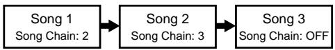BOSS DR-670 - Connecting Multiple Songs Into One Song (Song Chain) - 1