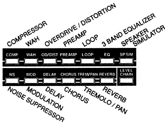 BOSS GX-700 - (Procedure) - 2