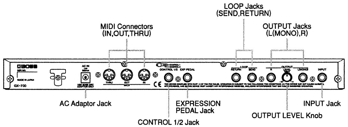 BOSS GX-700 - Panel Descriptions - 2