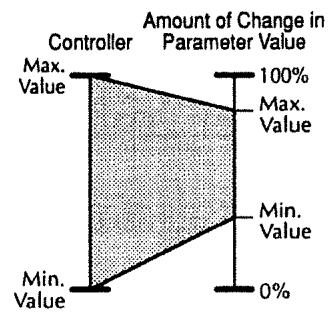 BOSS GX-700 - Target value range - 4