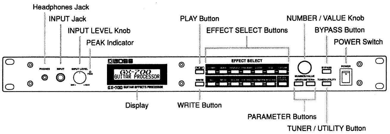 BOSS GX-700 - Panel Descriptions - 1
