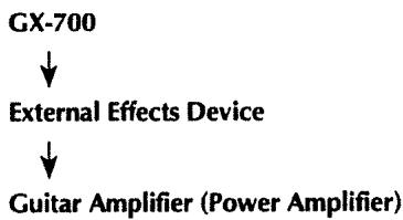 BOSS GX-700 - Power-on - 1