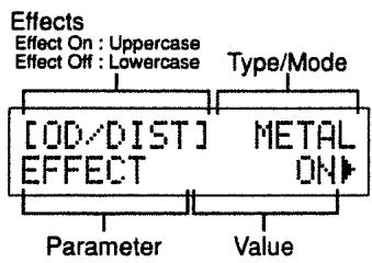 BOSS GX-700 - About the Contents of the Display - 1