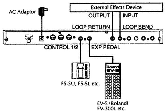 BOSS GX-700 - Connections - 4