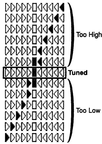 BOSS GX-700 - About the Display During Tuning - 1