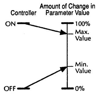 BOSS GX-700 - Target value range - 3