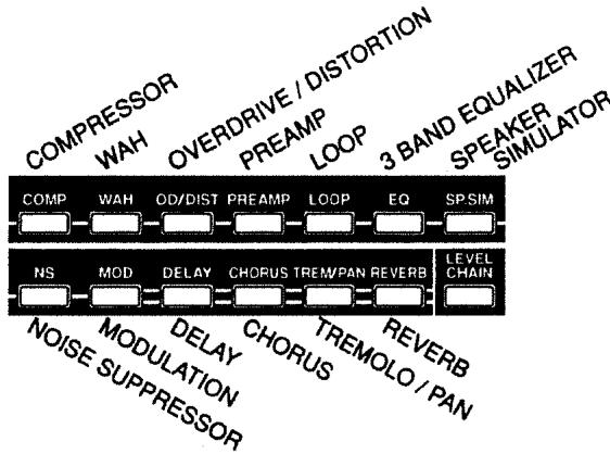 BOSS GX-700 - (Procedure) - 2