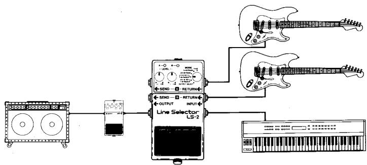 BOSS LS-2 - Mode BYPASS a b BYPASS - 1