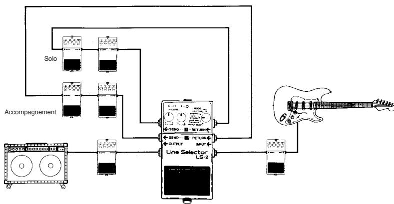 BOSS LS-2 - Mode BYPASS a b BYPASS - 1