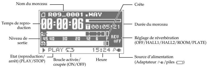 BOSS R-09 - Informations affichées à l'écran - 1