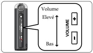 BOSS R-09 - Réglez le volume. - 3