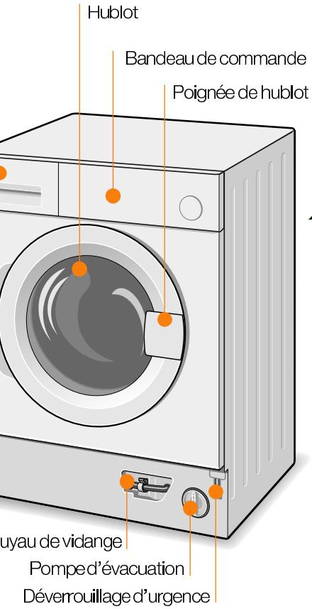 NEFF W5420X0FF  - annexe 1 - Lavage - 1
