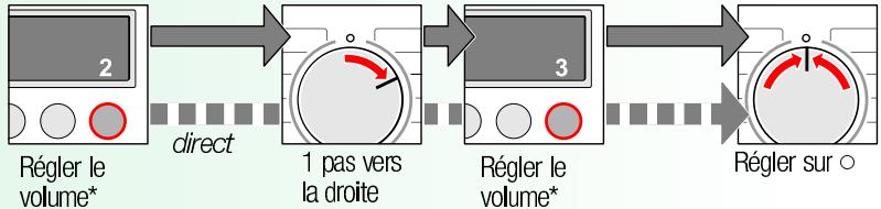 NEFF W5420X0FF  - annexe 1 - Signaux des touches signaux de remarque - 2
