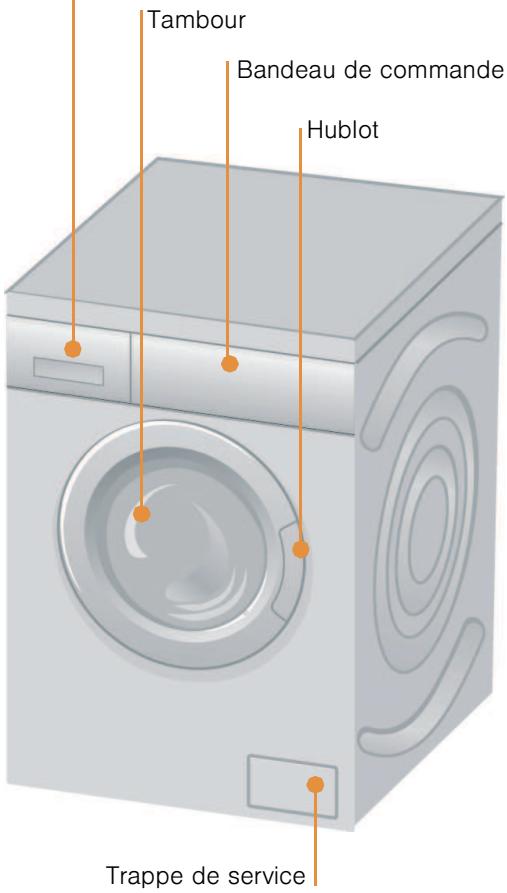 NEFF W7320F3EU - Lavage - 2