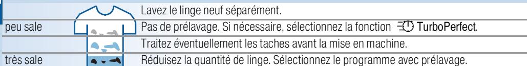 NEFF W7320F3EU - Ménager le linge et la machine - 2