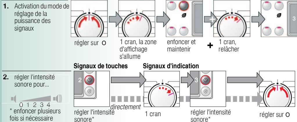 NEFF W7320F3EU - Mode économie d'énergie - 2