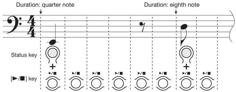 ZOOM PS04 - To enter a note, use the cursor up/ down keys to select a duration value. - 2