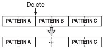 ZOOM PS04 - To delete pattern information - 1