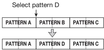 ZOOM PS04 - To overwrite pattern information - 1