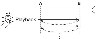 ZOOM PS04 - To start repeat playback, press the [▶/■] key. - 1