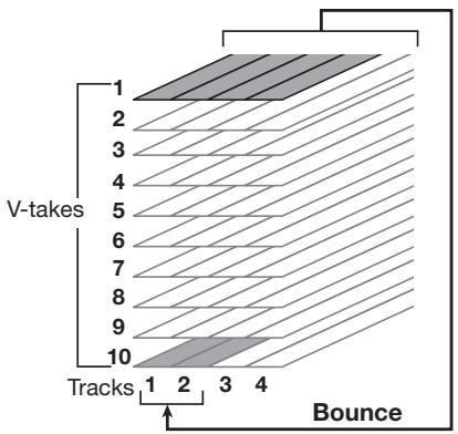 ZOOM PS04 - 5-2 Mixdown (bounce) preparations - 1