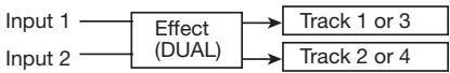 ZOOM PS04 - - Insert position immediately after INPUT - 12