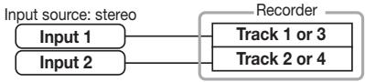 ZOOM PS04 - To switch two tracks to the recording standby condition, hold down the status key for one track and then press the status key for the other track. - 3