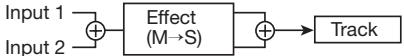 ZOOM PS04 - - Insert position immediately after INPUT - 5