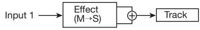 ZOOM PS04 - - Insert position immediately after INPUT - 1