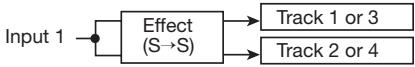 ZOOM PS04 - - Insert position immediately after INPUT - 10