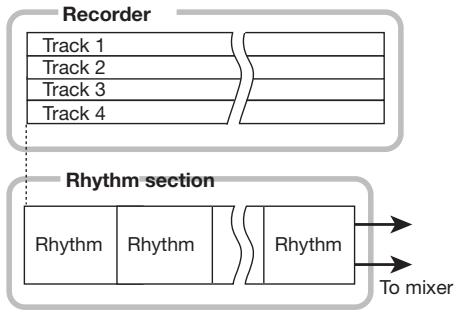 ZOOM PS04 - Rhythm section - 1