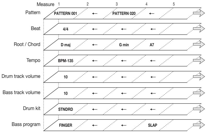 ZOOM PS04 - Entering other event information - 1