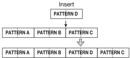 ZOOM PS04 - - Inserting a pattern in a song - 1