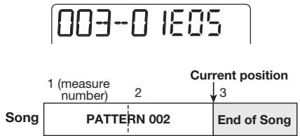 ZOOM PS04 - Use the cursor left/right keys to move the position indication to the EOS position. - 1