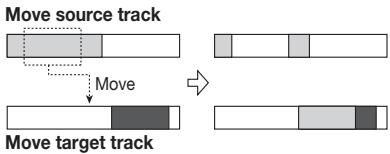 ZOOM PS04 - ■ Moving a specified range of data - 1