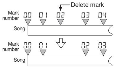 ZOOM PS04 - Press the [MARK] key. - 2