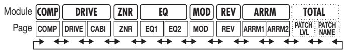 ZOOM PFX-9003 - Use the CURSOR [] / [] keys to select the module that you want to edit. - 1