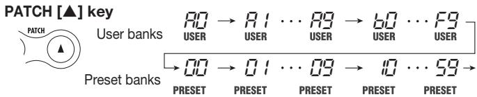 ZOOM PFX-9003 - Selecting a patch - 1