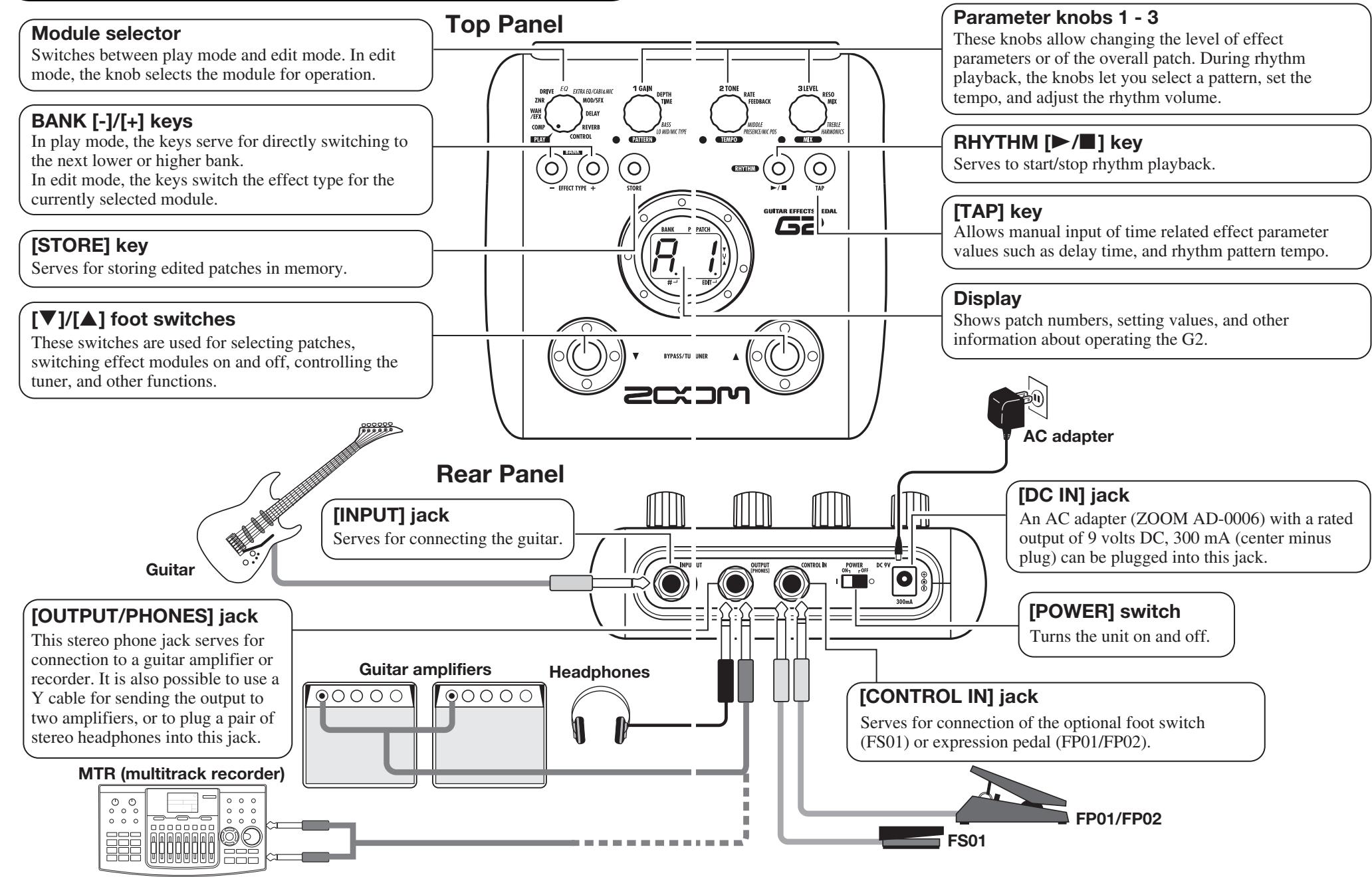 ZOOM G2 - Controls and Functions / Connections - 1